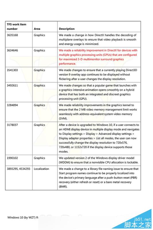win10新版本10540又更新了 Edge浏览器的用户代理字符串升级