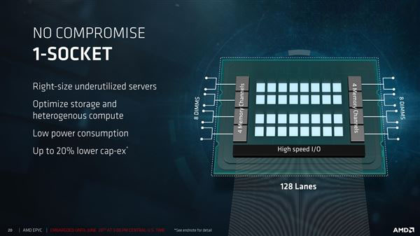 32核Zen完美归来！AMD EPYC服务器处理器7000系列详细评测