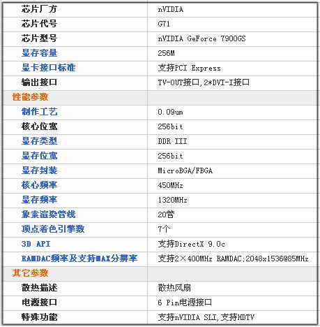 菜鸟成长手册：帮你认识常见显卡基本参数
