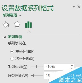 涨还是跌?Excel制作数据图表