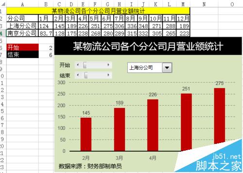 Excel怎么制作带有多个Excel图表控件的动态图表?