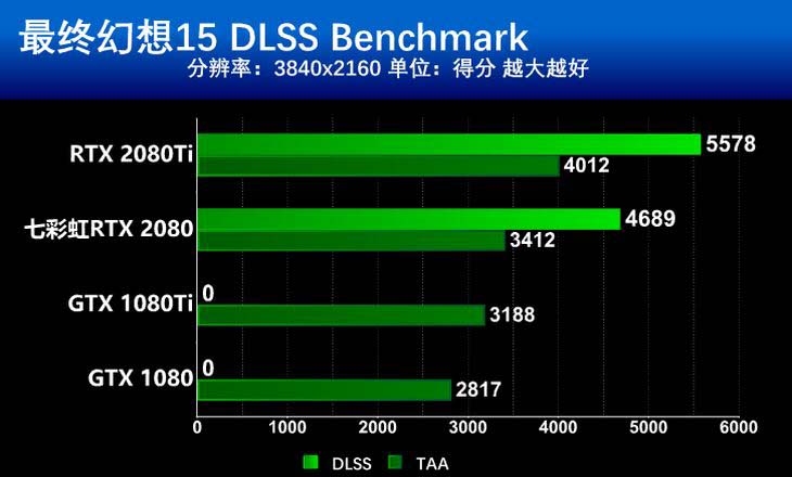 七彩虹iGame RTX 2080 Advanced OC显卡详细评测 颜值实力兼备