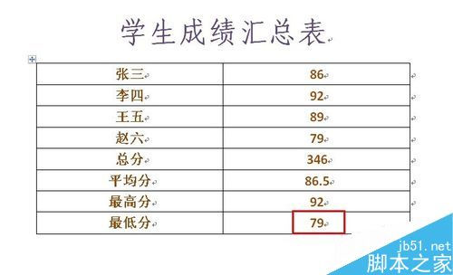 Word中的函数怎么使用?Word函数使用方法