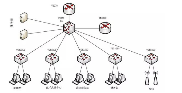 企业网络怎么布？飞鱼星跨区域公司网络部署案例解析