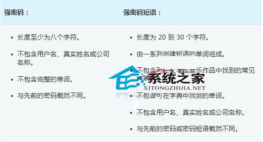 Win7创建强密码提高密码安全的技巧