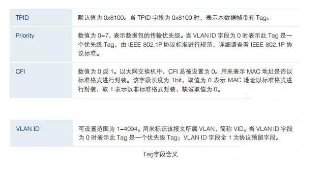 VLAN基础及VLAN划分的详细步骤