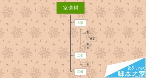 XMind怎么绘制树状家谱图?