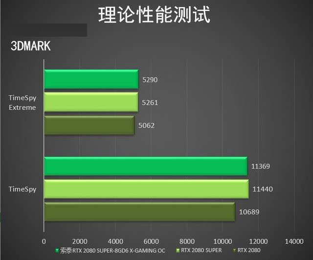 索泰RTX 2080 SUPER X-GAMING显卡性能图文评测