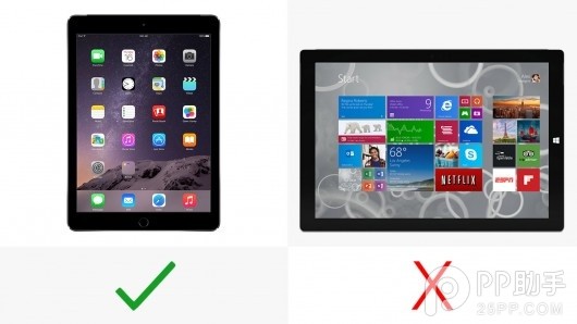 iPad Air2与Surface Pro3哪个好？Surface Pro3和iPad Air2参数配置区别对比