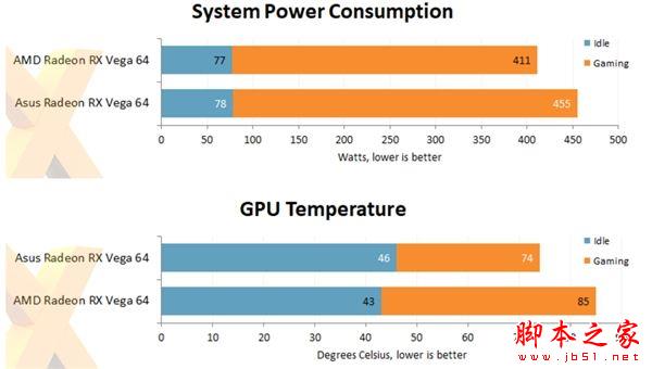 华硕首款非公版RX Vega 64首发评测：噪音暴降