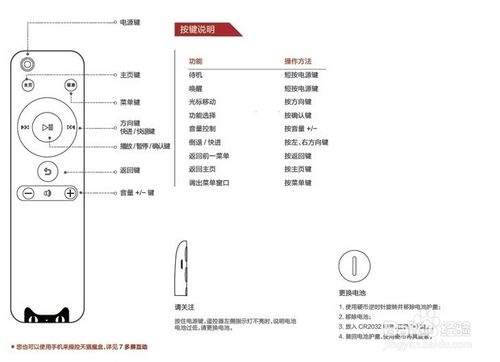 天猫魔盒怎么使用　天猫魔盒使用图文教程