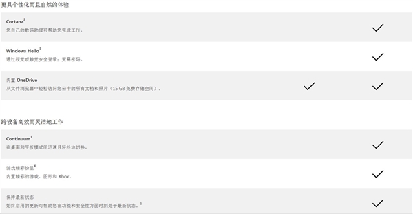 win10桌面、移动版官方对比:看看win10好在哪里
