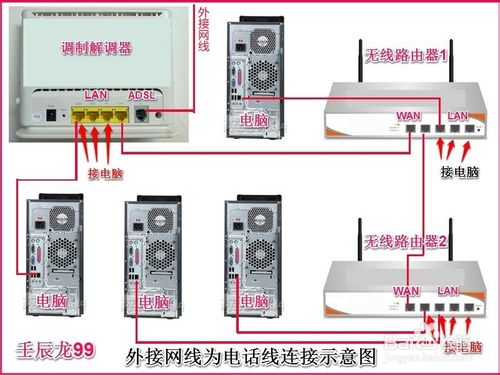 两台路由器怎么连接?两个路由器连接设置图文教程