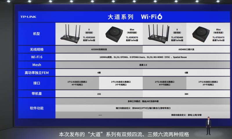 TPLINK2021款WiFi 6E无线路由器新品怎么样?
