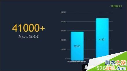 小米平板电脑怎么样?小米平板配置揭秘