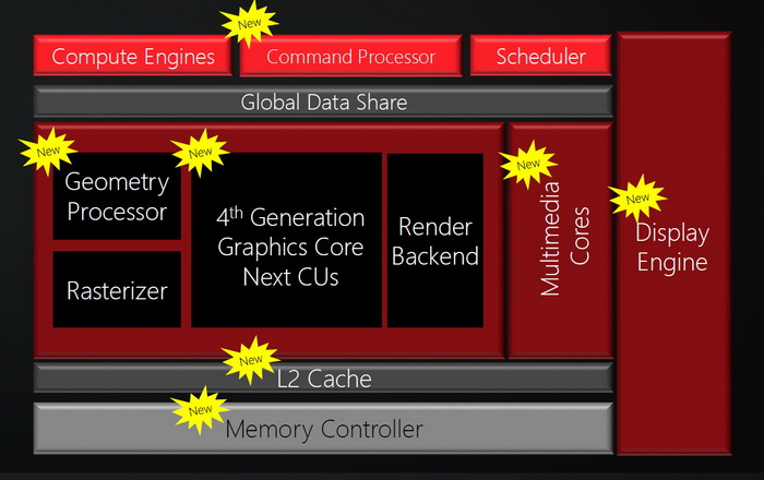 RX480值得买吗？5款Radeon RX 480显卡年度图解评测