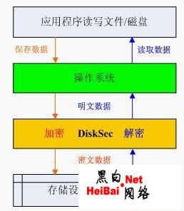 动态加解密技术详解（图）