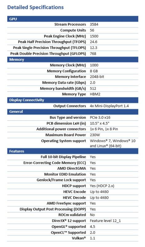 AMD Radeon Pro WX8200专业显卡评测