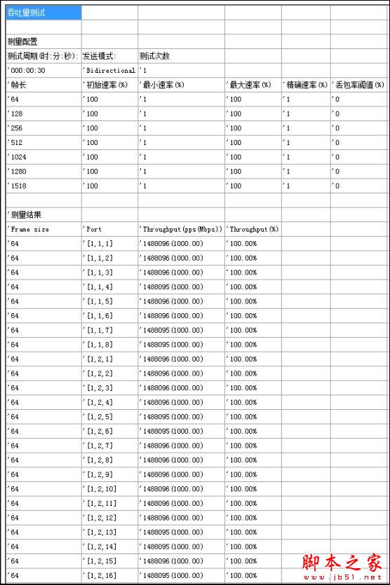 H3C Mini系列交换机性能如何？华三H3C Mini系列无管理型交换机详细评测