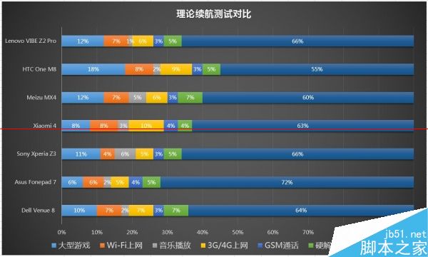 戴尔Dell Venue 8平板评测