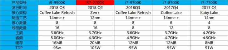 搭载九代酷睿最强游戏处理器 雷神Force T8Ti 主机详细图文评测