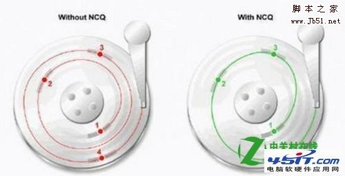 硬盘IDE模式.AHCI模式和RAID模式有什么区别
