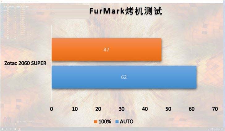 索泰RTX2060 SUPER值得入手吗 索泰RTX2060 SUPER显卡详细评测