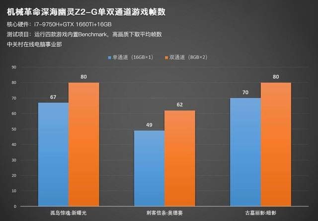 机械革命Z2-G游戏性能如何 搭载GTX1660Ti机械革命Z2-G笔记本游戏性能评测