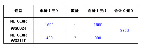 手把手：两栋别墅间的网络互联