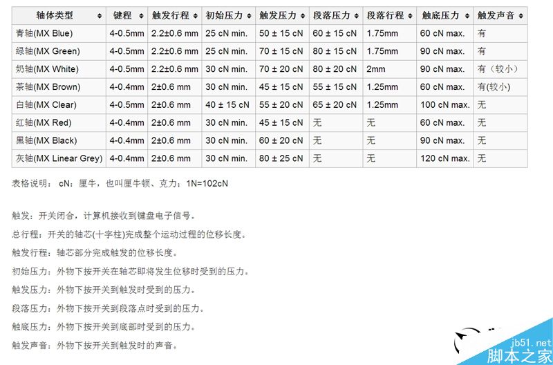 IKBC时光机机械键盘全面评测:看见彩色的时间
