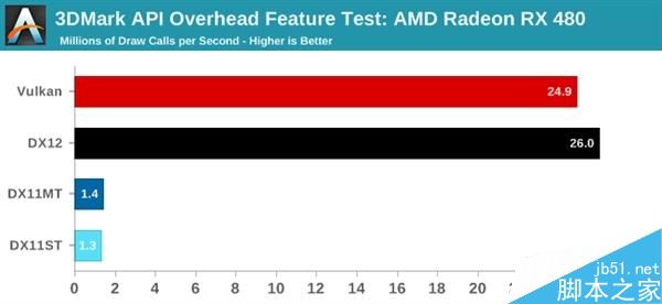 NVIDIA发布Vulkan专版驱动377.14 beta:修复SPIR-V编译器问题
