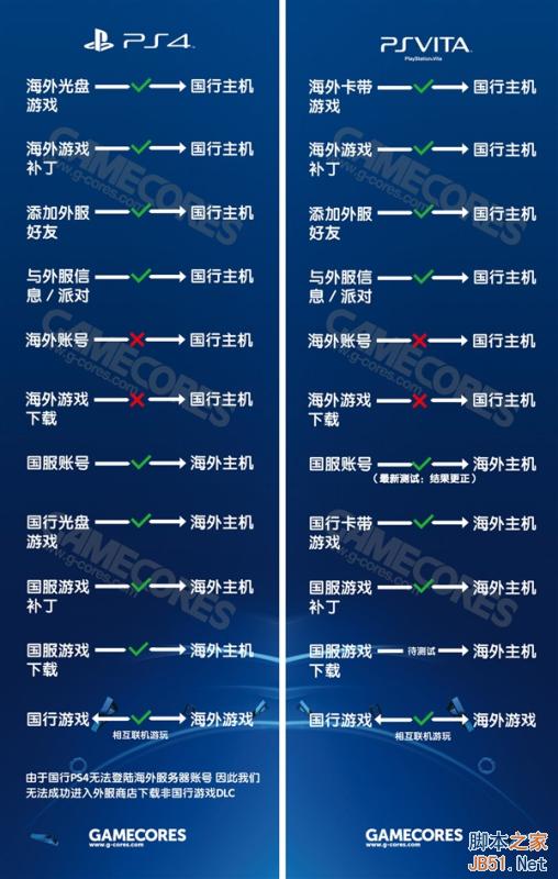 到底买谁？一张图看懂国行PS4与海外版PS4的区别