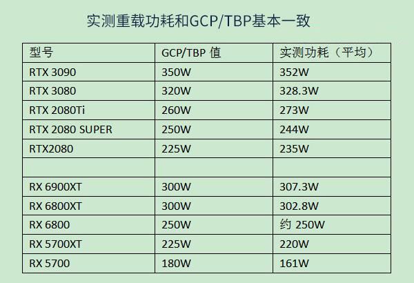 2021各显卡满载功耗天梯图 显卡能耗比天梯图