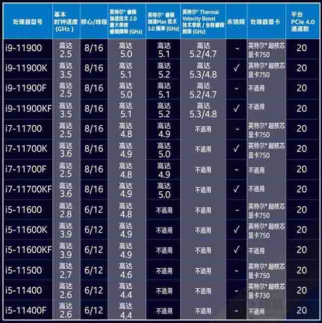 UHD730和UHD750核显比UHD630性能提升有多大
