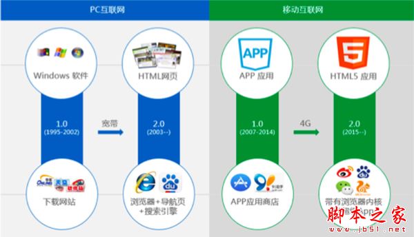 微信小程序和独立app哪个好 微信小程序和app区别及优劣势对比