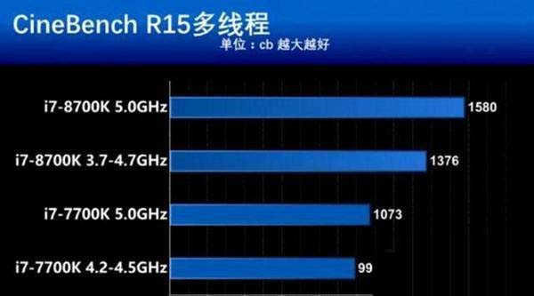 i7-7700K和8700K性能差别大吗？i7-8700K与7700K的区别对比介绍