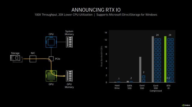 NVIDIA RTX 3060 Ti显卡怎么样 NVIDIA RTX 3060 Ti详细评测