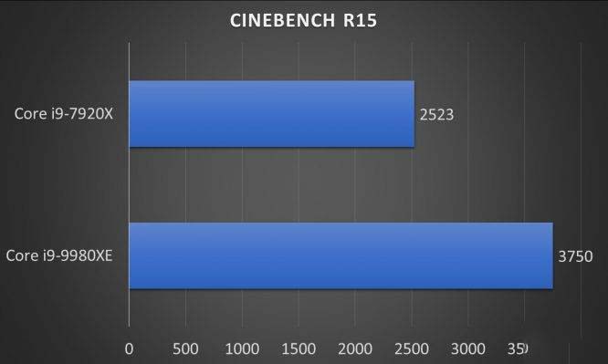 Intel 18核心酷睿i9-9980XE处理器怎么样 i9-9980XE处理器详细评测