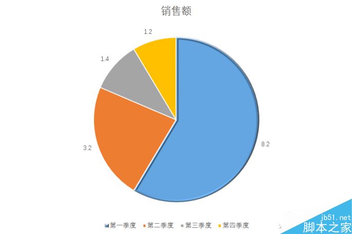 小鸡变凤凰 PPT柱状图表/饼图的变形计