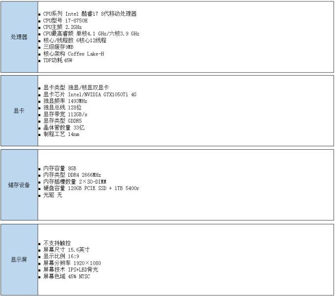 深海幽灵Z2值得买吗？机械革命深海幽灵Z2窄边框游戏本全面评测
