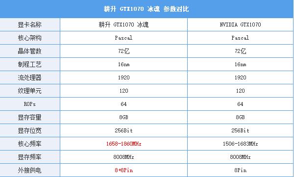 耕升GTX1070冰魂怎么样 耕升GTX1070冰魂显卡性能+拆解图文评测