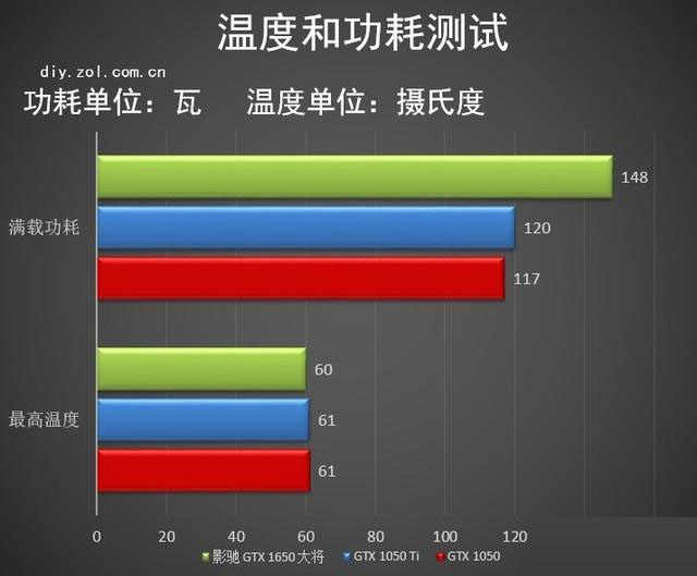 影驰GTX 1650大将怎么样 影驰GTX 1650大将显卡全面评测