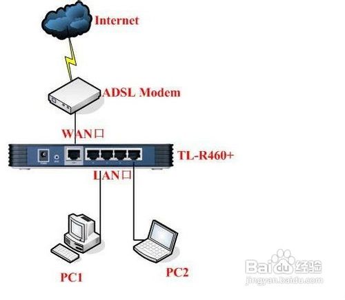 有线路由器怎么设置 电信宽带路由为例图文介绍