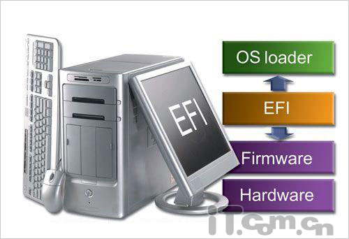 和老BIOS说永别 EFI BIOS技术解析