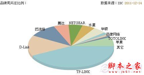 路由器设置网址是什么 无线路由器设置网址大全