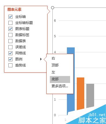 手把手教你用PPT制作出漂亮的图表