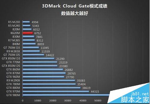 ThinkPad W550s笔记本怎么样? W550s详细测评
