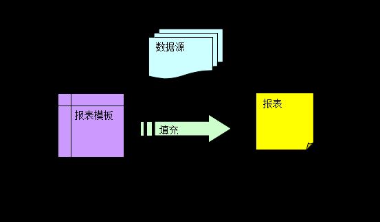 Jasperreport基本介绍(Jasperreport与Ireport介绍)