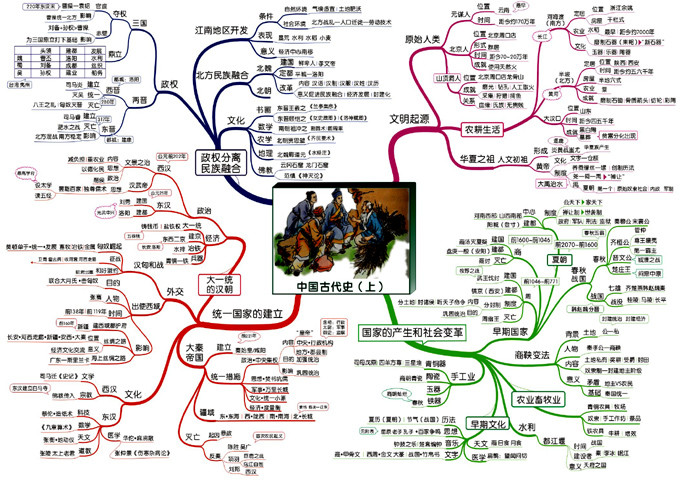 思维导图是什么 freemind思维导图图文使用教程