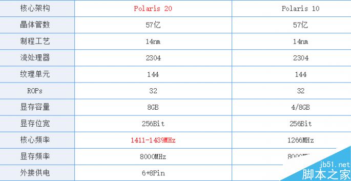 RX580究竟是什么样的货色?RX580显卡详解
